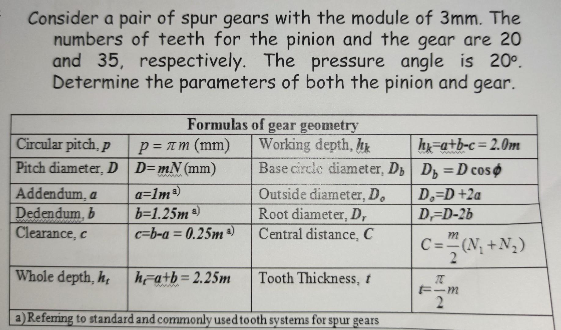 Solved Consider a pair of spur gears with the module of 3mm.