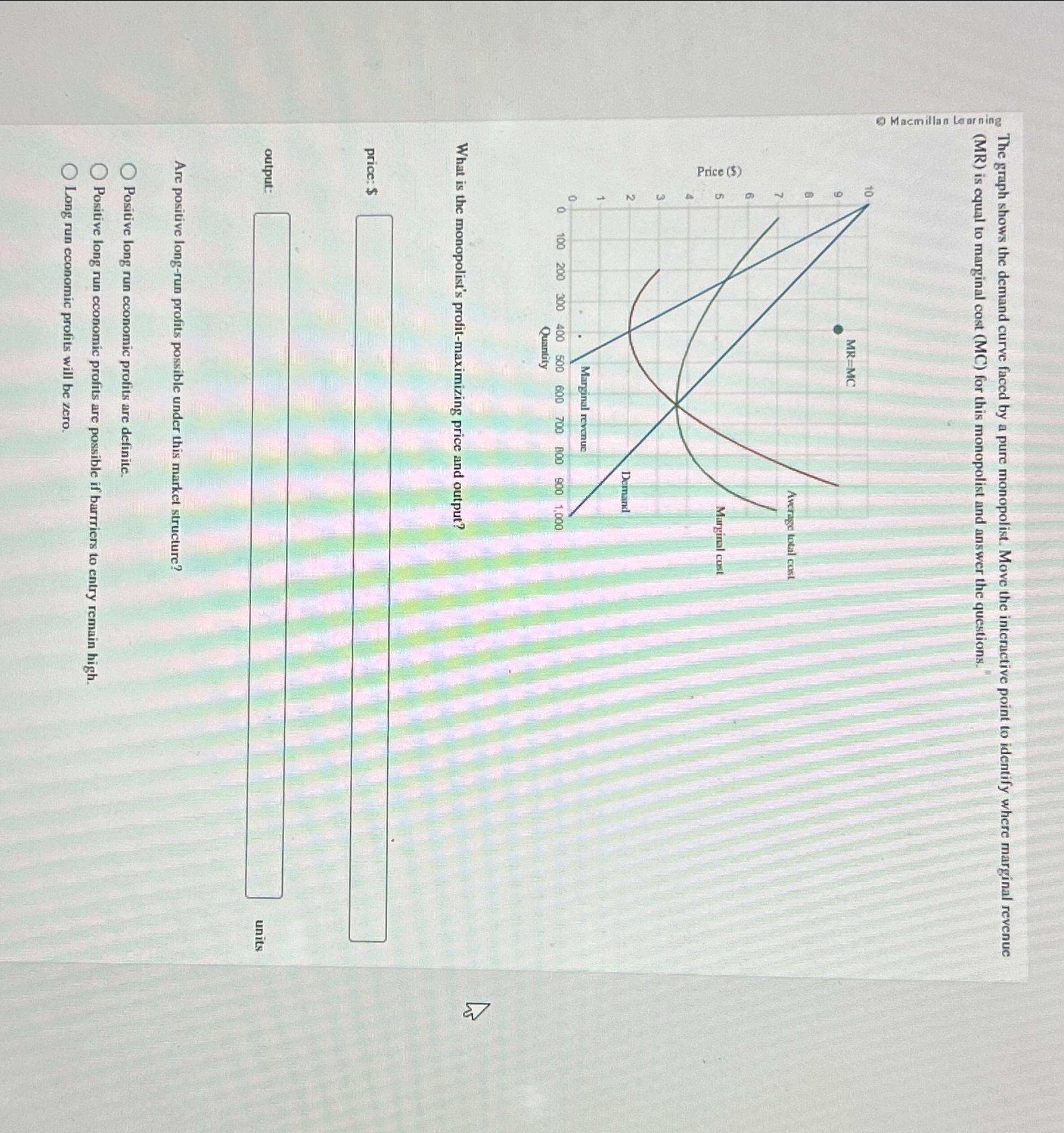 Solved The graph shows the demand curve faced by a pure