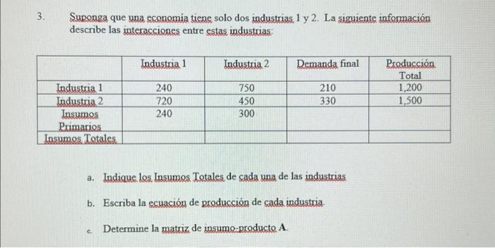 Suponga que una economia tiene solo dos industrias 1 y 2. La siguiente información describe las interacciones entre estas ind