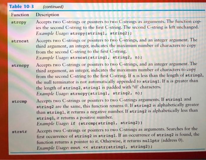 Solved Code in C++part A: Practicing with Charpart B: | Chegg.com