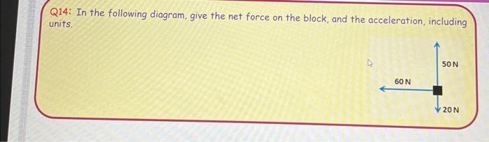 Solved Q14: In the following diagram, give the net force on | Chegg.com