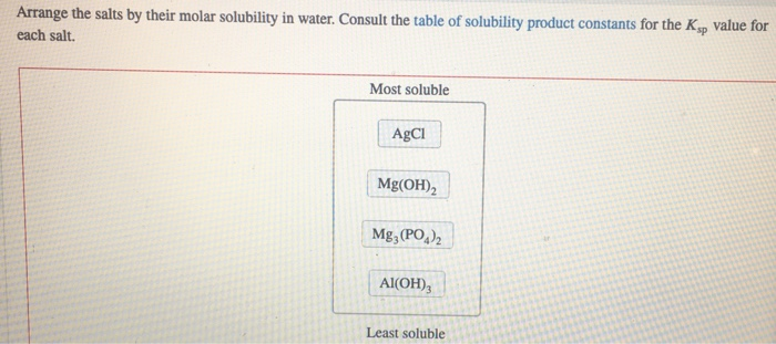 Solved Arrange The Salts By Their Molar Solubility In Wat Chegg Com