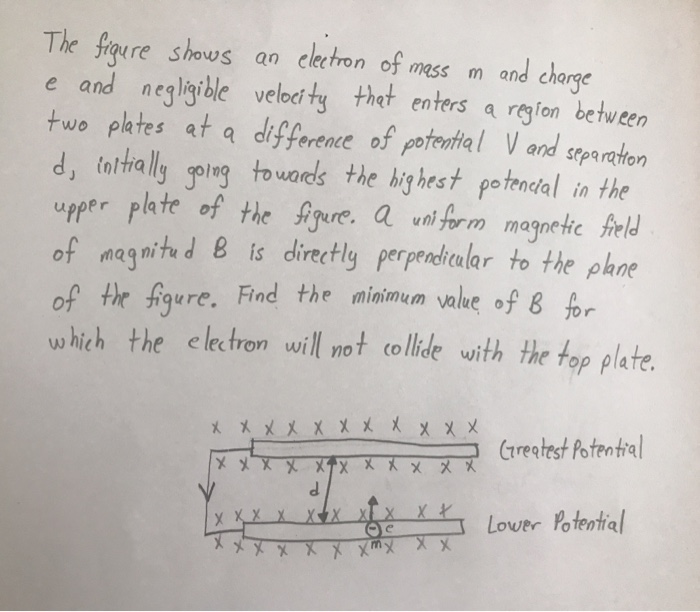Solved The figure shows an electron of mass m and charge e | Chegg.com
