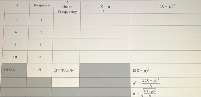 Solved Complete The Table | Chegg.com