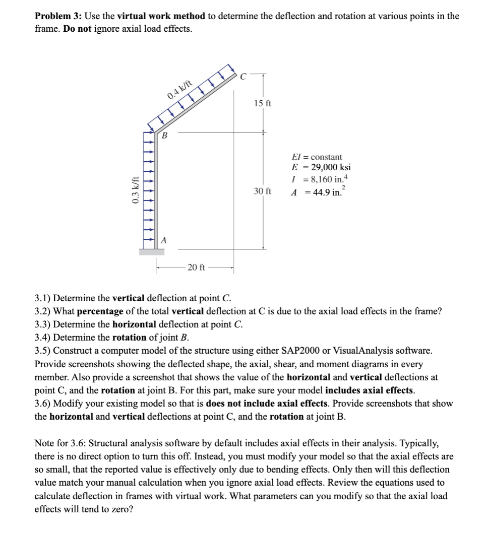 Solved Problem 3: Use the virtual work method to determine | Chegg.com
