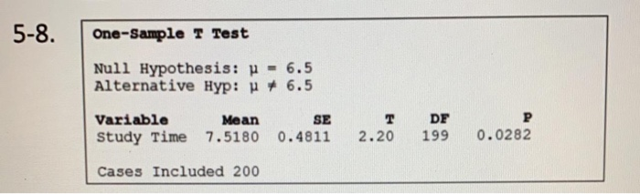 Solved Question 6 4 pts TESTS OF HYPOTHESIS: The amount of | Chegg.com