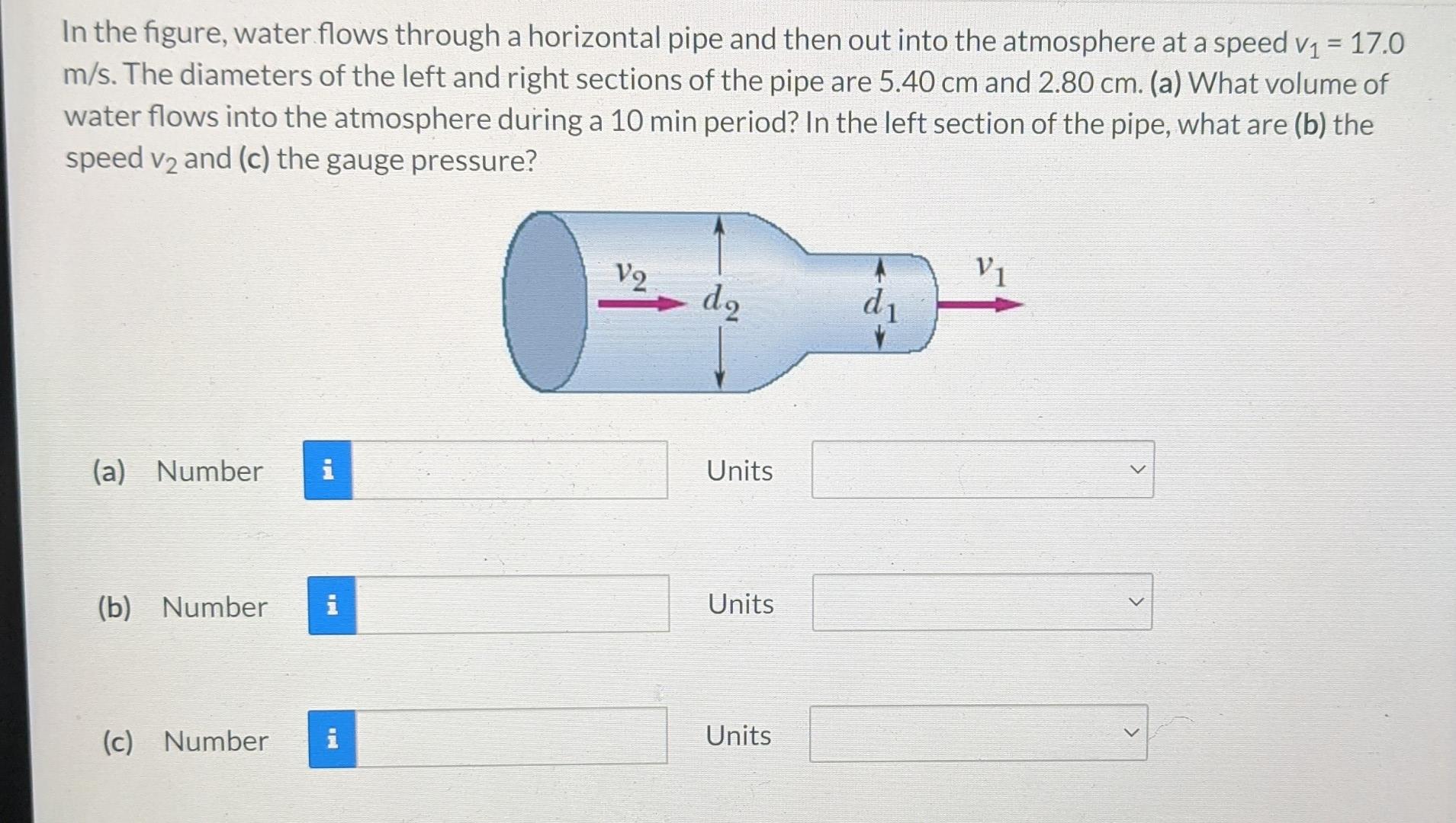 Solved In the figure, water flows through a horizontal pipe | Chegg.com