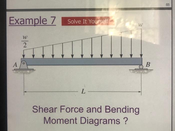 Solved 65 Example 7 Solve It Yourself W W 2 A B L Shear | Chegg.com