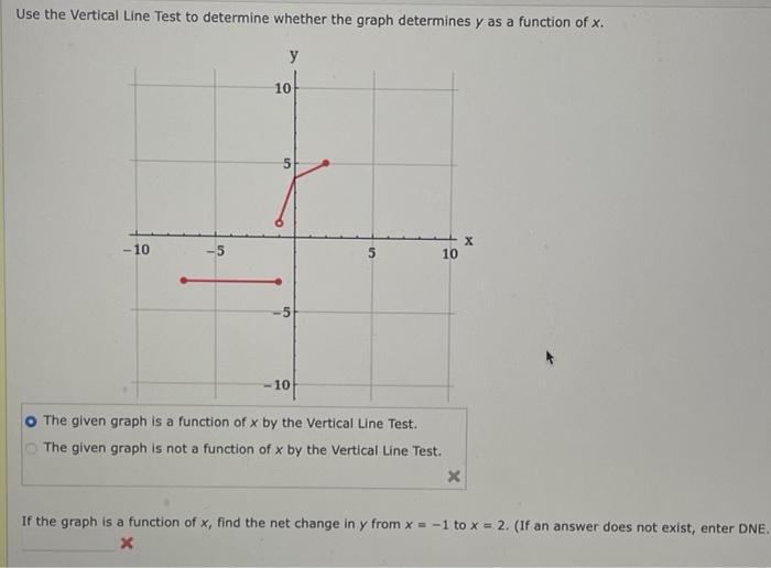 Solved Use the Vertical Line Test to determine whether the | Chegg.com