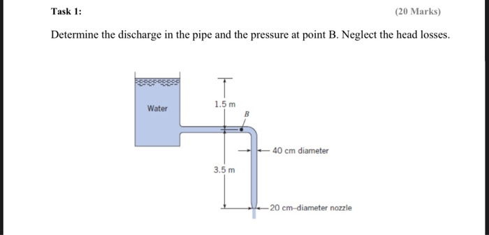 Solved this is fluid in petroleum engineering but i couldnt | Chegg.com