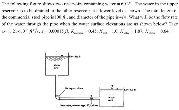 Solved The following figure shows two reservoirs containing | Chegg.com