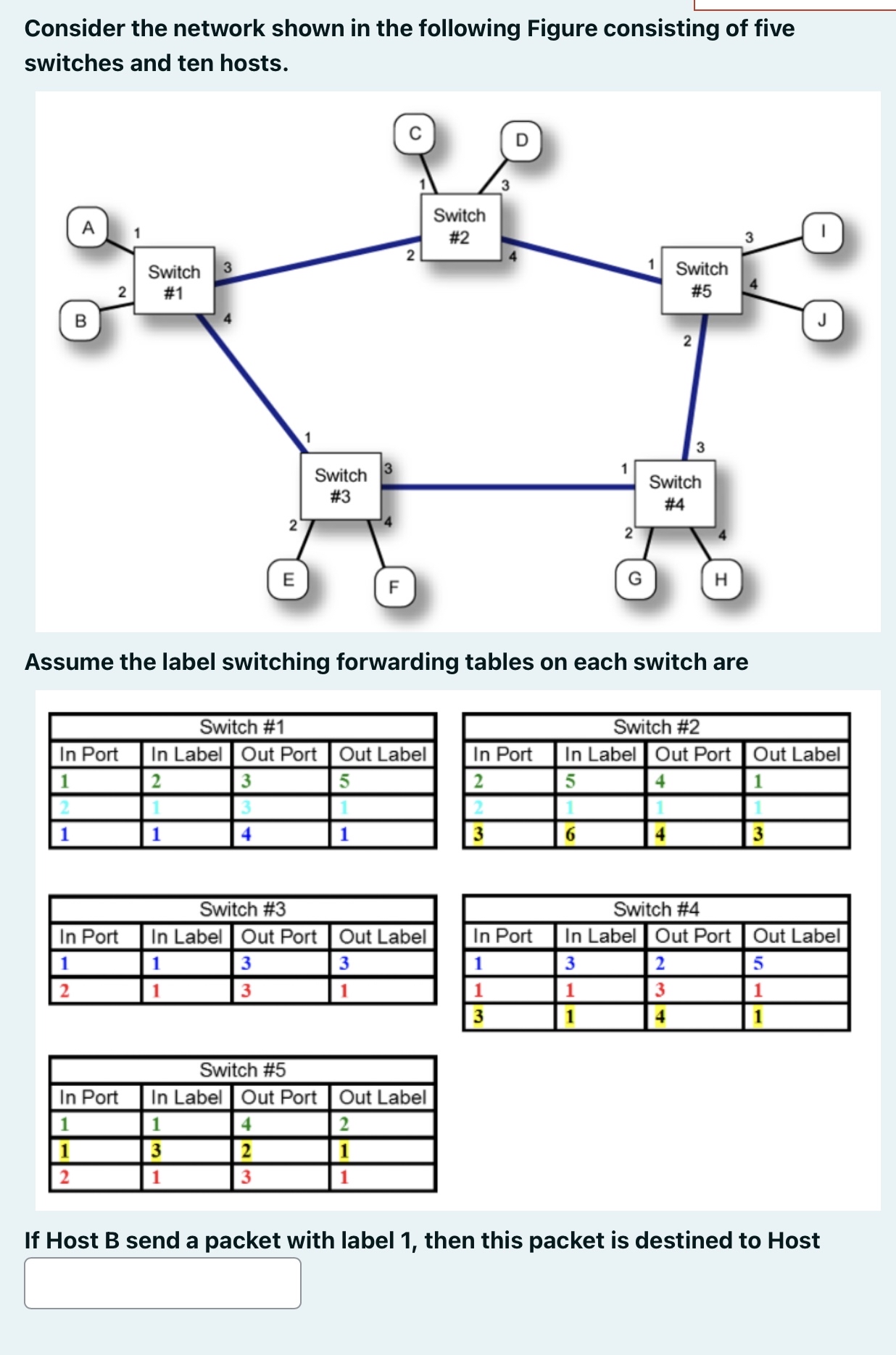 Solved Consider the network shown in the following Figure | Chegg.com