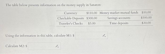 Solved The table below presents information on the money | Chegg.com