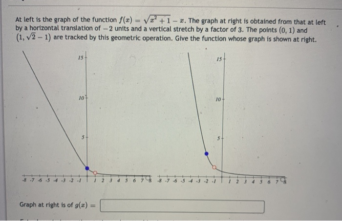 Left Graph Solved At left is the graph of the function f(x) = V2 + 1 - | Chegg.com