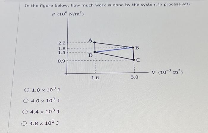 Solved In the figure below, how much work is done by the | Chegg.com