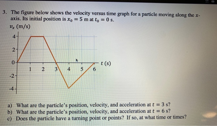 Solved 3. The Figure Below Shows The Velocity Versus Time | Chegg.com