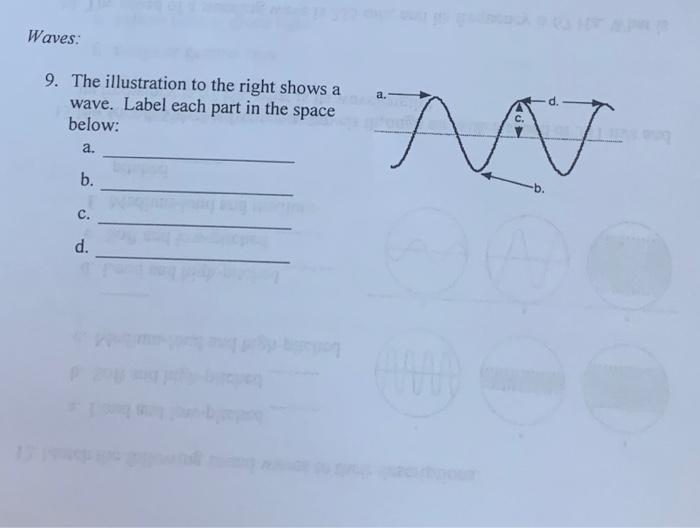 Solved Waves: a. 9. The illustration to the right shows a | Chegg.com