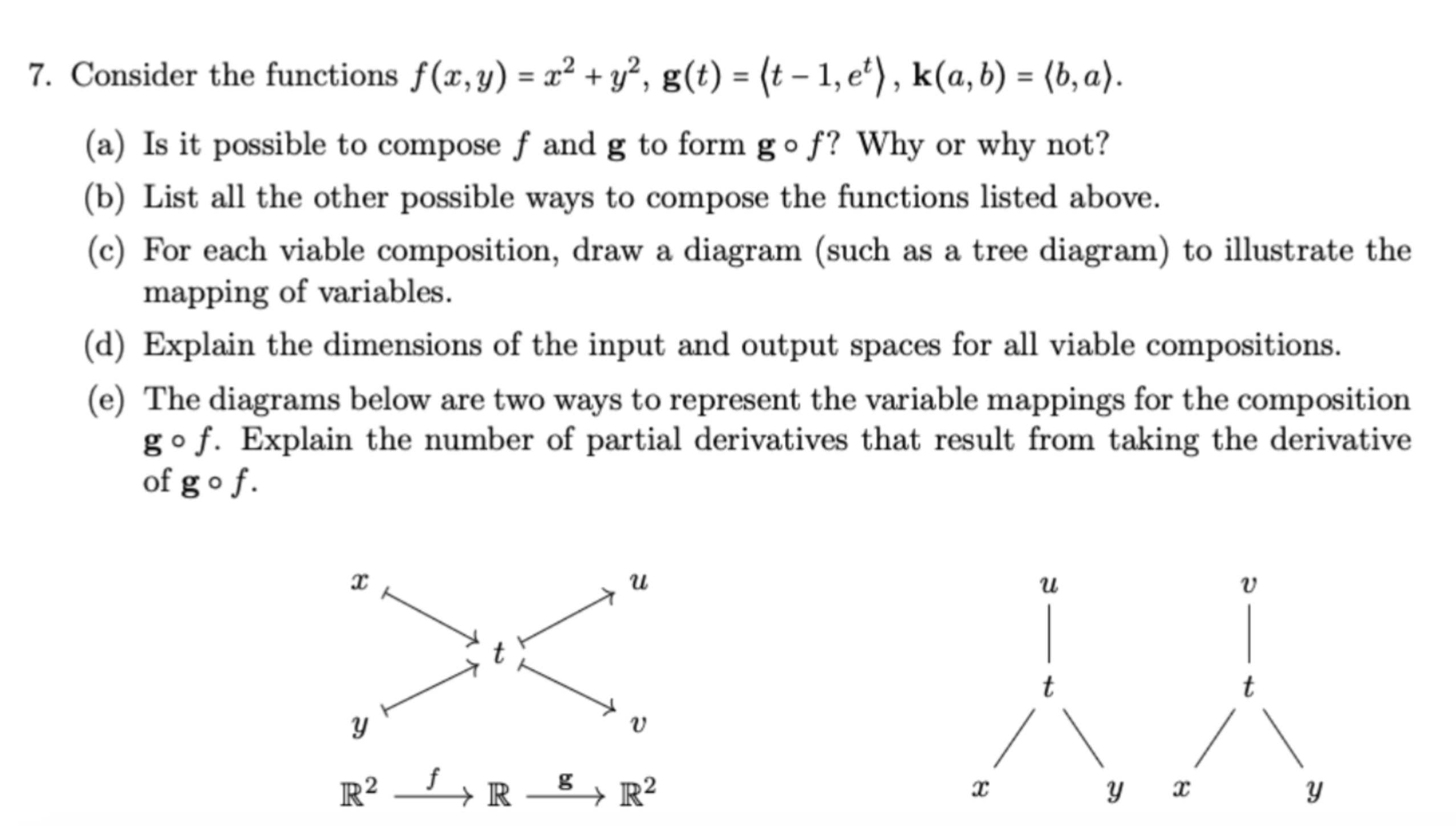 Solved Consider the functions | Chegg.com