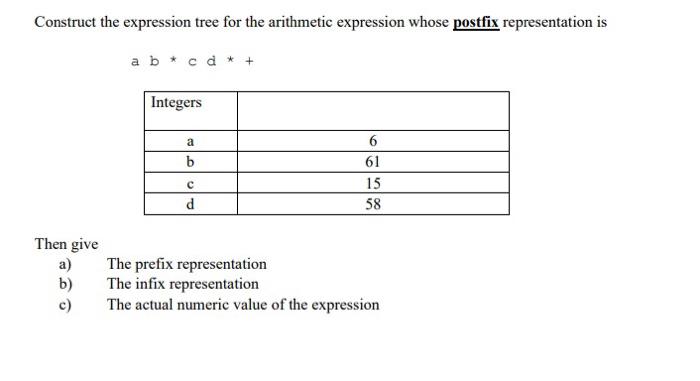 Solved Construct the expression tree for the arithmetic | Chegg.com