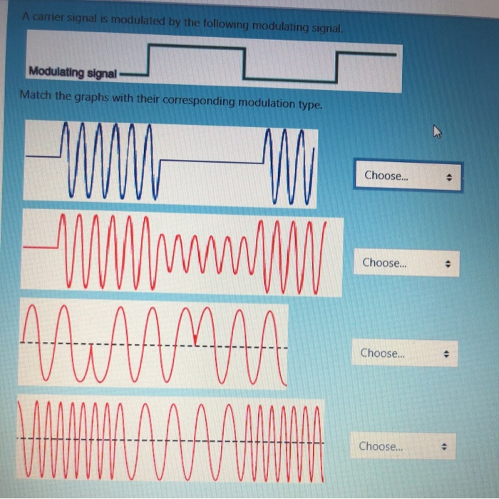 Solved A carrier signal is modulated by the following | Chegg.com