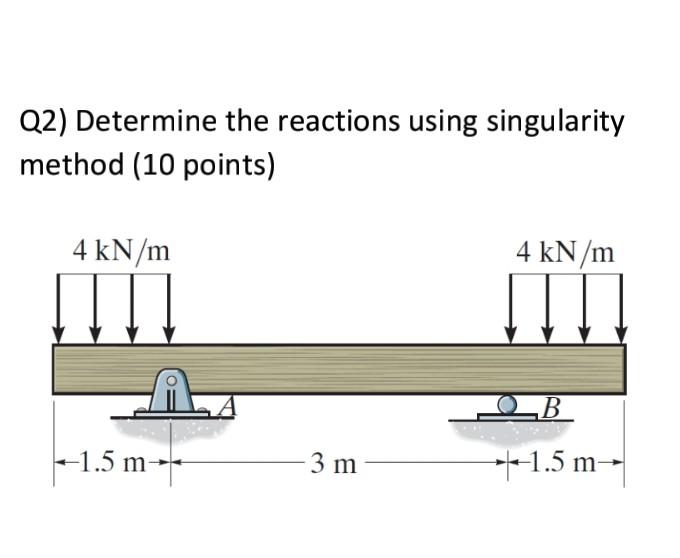 Solved Q2) Determine the reactions using singularity method | Chegg.com