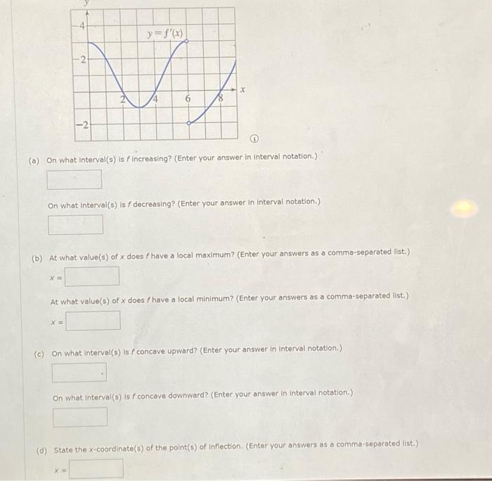 Solved (a) On what interval(s) is f increasing? (Enter your | Chegg.com