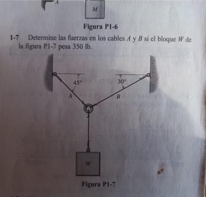 1-7 Determine las fuerzas en los cables \( A \) y \( B \) si el bloque \( W \) de la figura P1-7 pesa \( 350 \mathrm{lb} \).