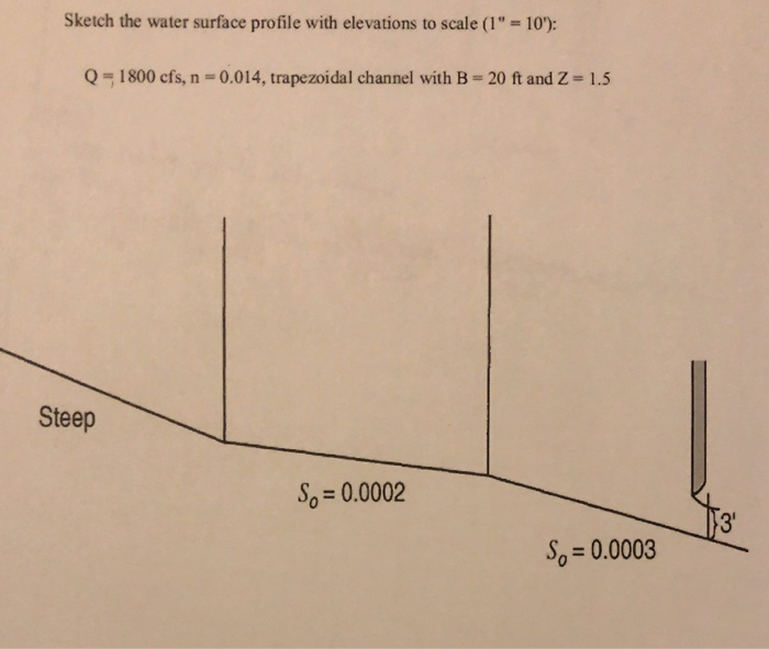 Solved Sketch the water surface profile with elevations to | Chegg.com