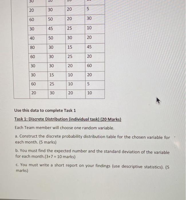 Solved \begin{tabular}{|c|c|c|c|c|} \hline | Chegg.com