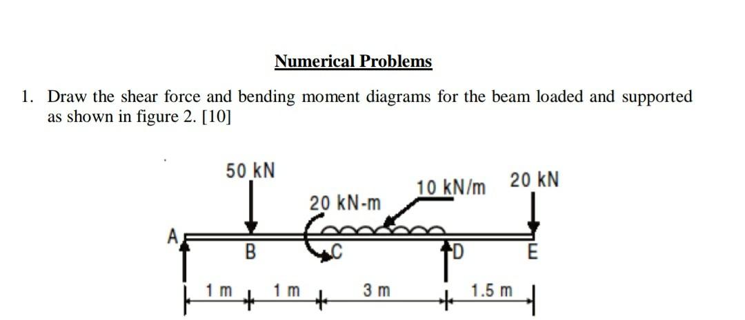 Solved Numerical Problems 1. Draw The Shear Force And | Chegg.com