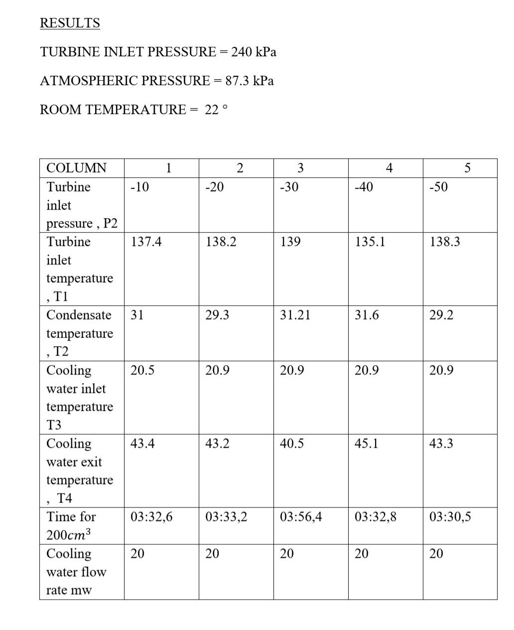 RESULTS TURBINE INLET PRESSURE = 240 kPa =