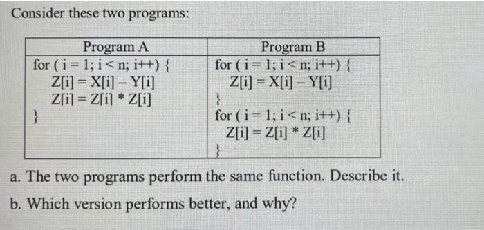 Solved Consider These Two Programs: Program A Program B For | Chegg.com