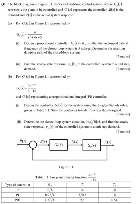 Solved Q1. The block diagram in Figure 1.1 shows a | Chegg.com