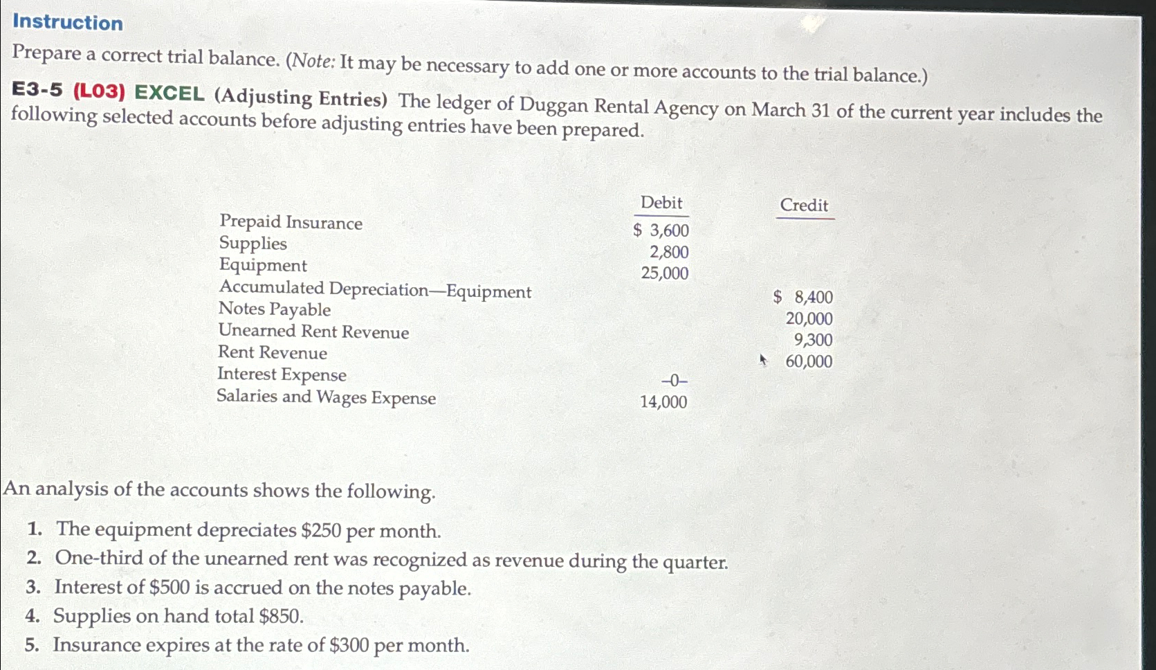 Solved InstructionPrepare a correct trial balance. (Note: It | Chegg.com
