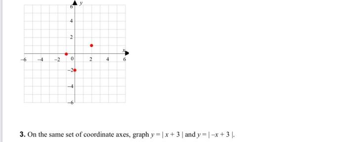 Solved 3. On the same set of coordinate axes, graph y=∣x+3∣ | Chegg.com