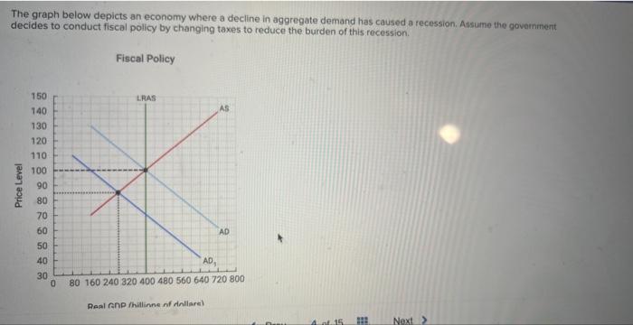 The graph below depicts an economy where a decline in aggregate demand has caused a recession. Assume the government decides 