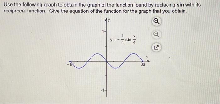 Solved Use the following graph to obtain the graph of the | Chegg.com
