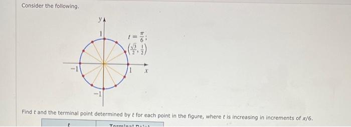 Solved Consider The Following. Find T And The Terminal Point | Chegg.com