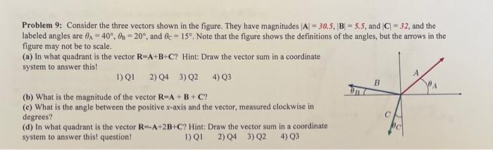 Solved Problem 9: Consider the three vectors shown in the | Chegg.com