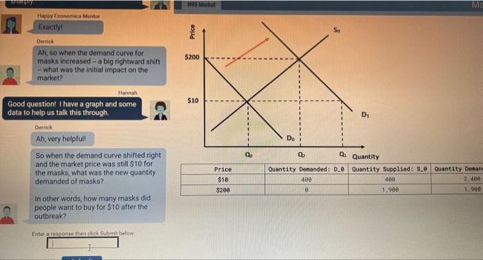 Solved Ah, so when the demand curve for masks increased - a | Chegg.com