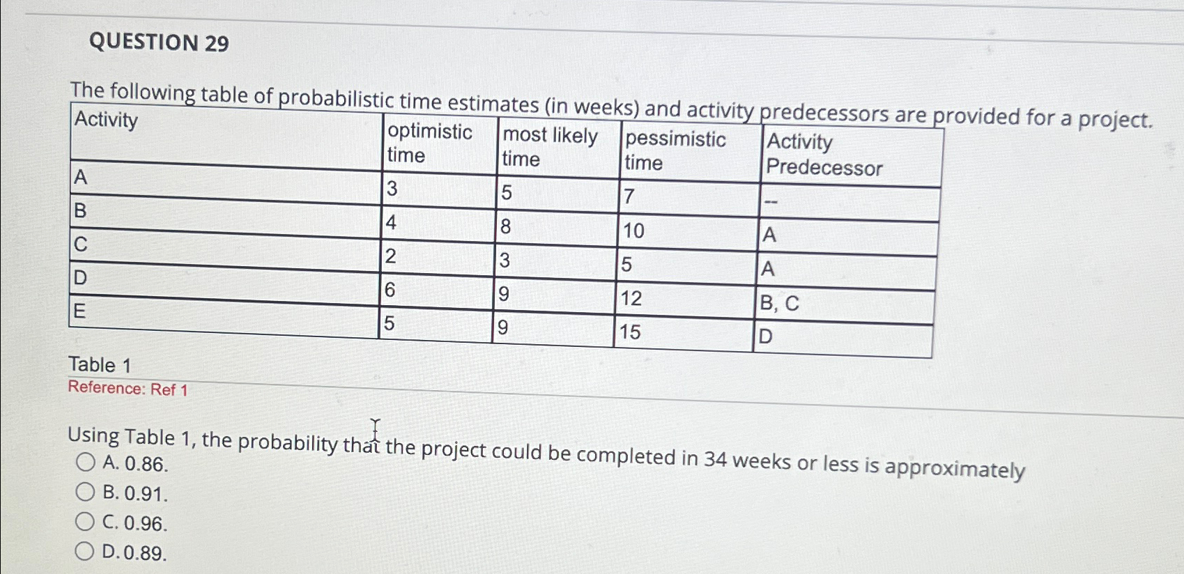 Solved QUESTION 29The following table of probabilistic time | Chegg.com
