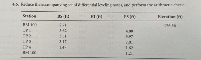 Solved 4.3. Prepare a set of profile leveling notes for the | Chegg.com