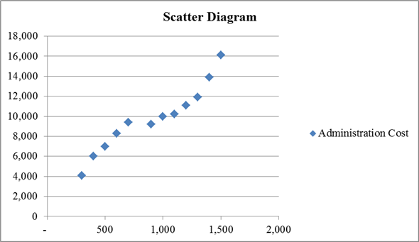 solved-chapter-6-problem-48c-solution-managerial-accounting