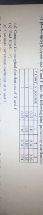 Solved (4) 14+5+8pts Suppose that X and Y have the following | Chegg.com