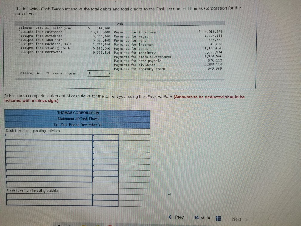 Solved The following Cash T-account shows the total debits | Chegg.com