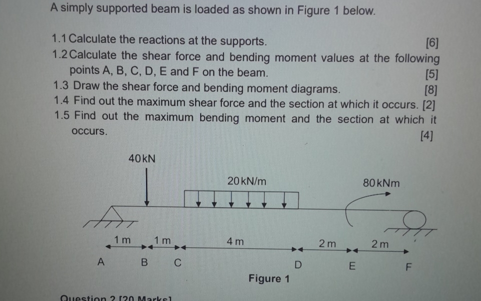 Solved A simply supported beam is loaded as shown in Figure | Chegg.com