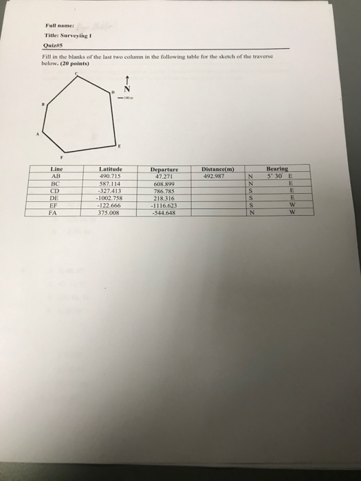 Solved Full name! Title: Surveying Oui Fill in the blanks of | Chegg.com