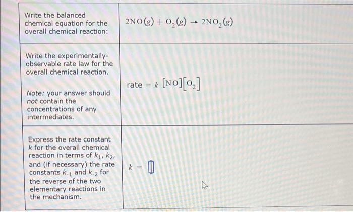 Solved Suppose the reaction between nitric oxide and oxygen | Chegg.com