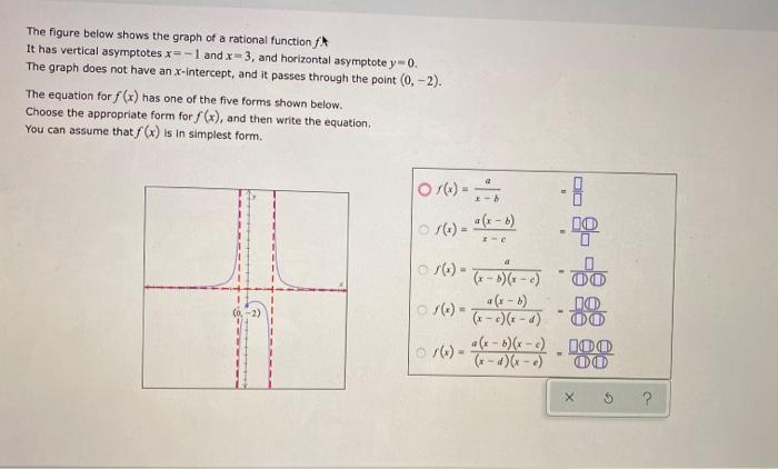 Solved The figure below shows the graph of a rational | Chegg.com