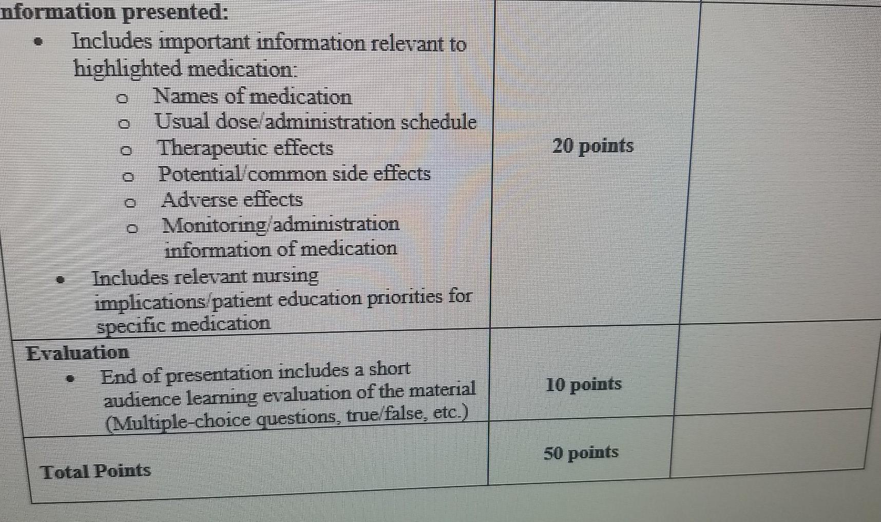 20 points nformation presented: Includes important information relevant to highlighted medication: Names of medication Usual